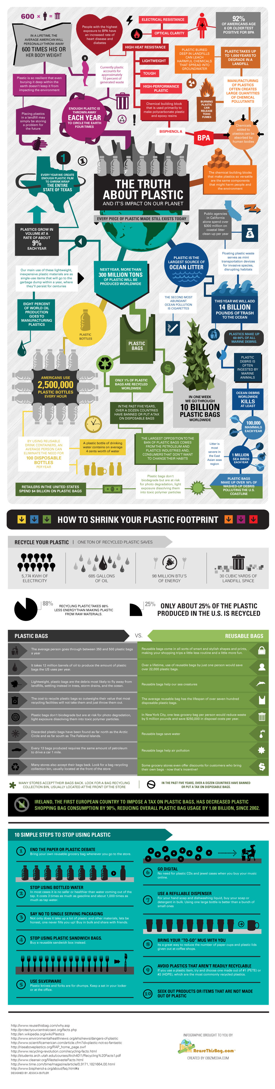 infographic - plastic truth
